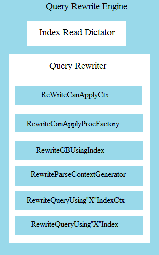 Query rewrite engine.png